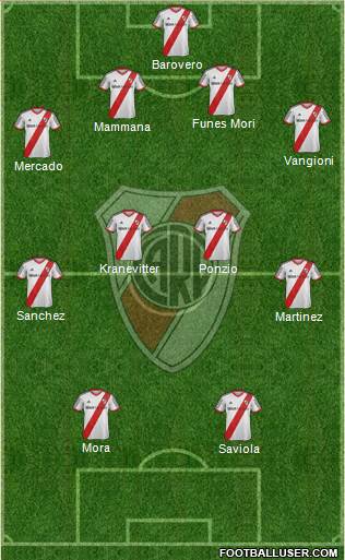 River Plate Formation 2015