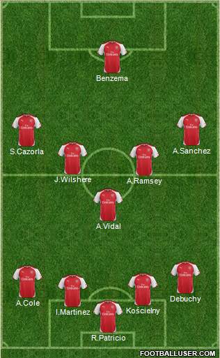 Arsenal Formation 2015