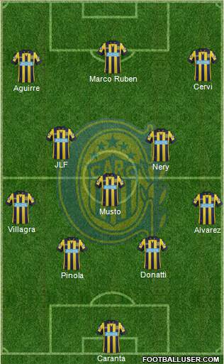 Rosario Central Formation 2015