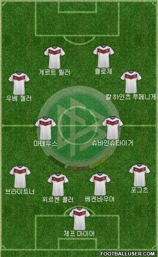 Germany Formation 2015