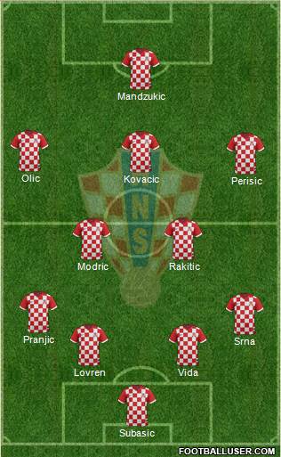 Croatia Formation 2015