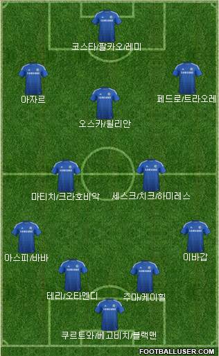 Chelsea Formation 2015