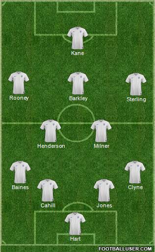 England Formation 2015