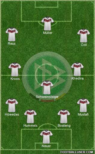 Germany Formation 2015
