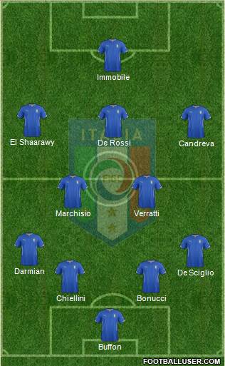 Italy Formation 2015