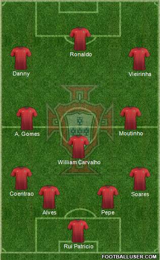 Portugal Formation 2015