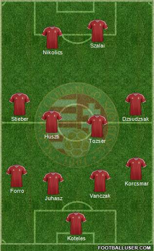 Hungary Formation 2015