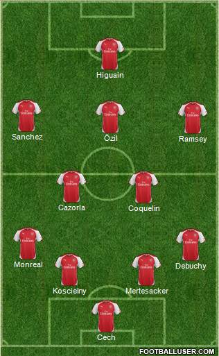 Arsenal Formation 2015