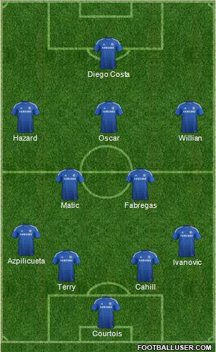 Chelsea Formation 2015
