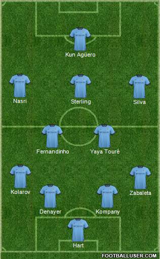 Manchester City Formation 2015