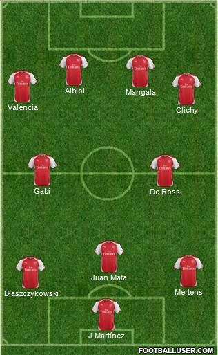 Arsenal Formation 2015