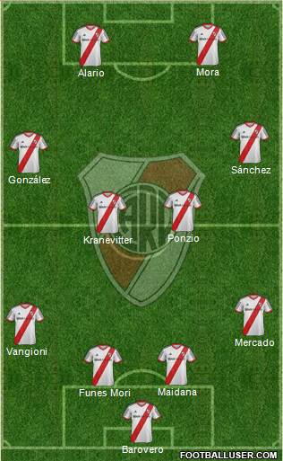 River Plate Formation 2015