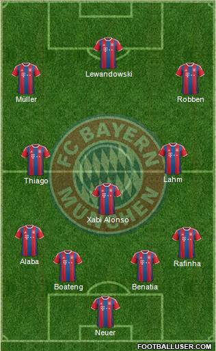 FC Bayern München Formation 2015