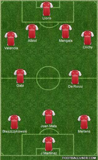 Arsenal Formation 2015