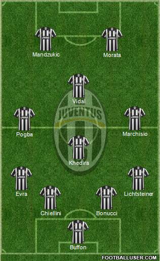 Juventus Formation 2015