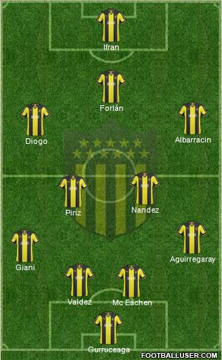Club Atlético Peñarol Formation 2015