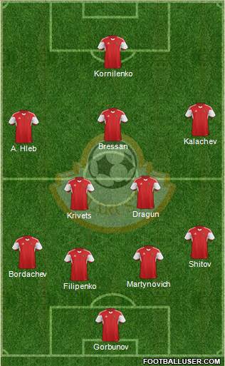 Belarus Formation 2015