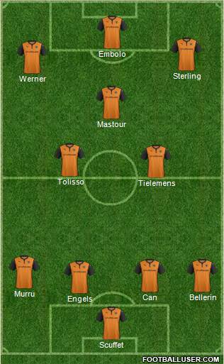 Wolverhampton Wanderers Formation 2015