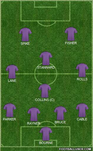 Arsenal Formation 2015
