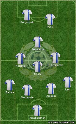 Finland Formation 2015