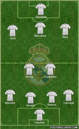 Real Madrid C.F. Formation 2015