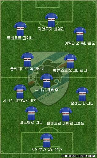 Sampdoria Formation 2015