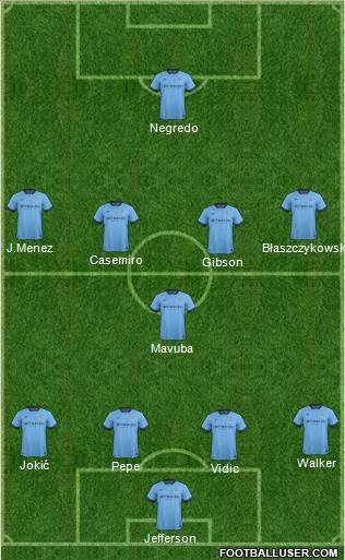 Manchester City Formation 2015