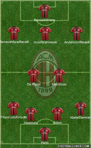 A.C. Milan Formation 2015