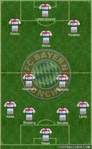 FC Bayern München Formation 2015