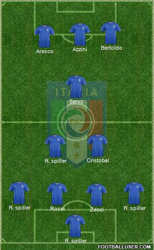 Italy Formation 2015