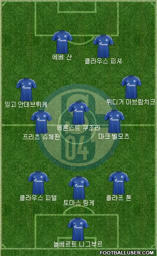 FC Schalke 04 Formation 2015