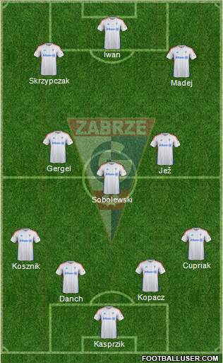 Gornik Zabrze Formation 2015