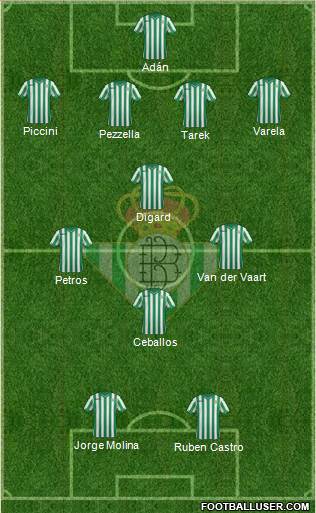 Real Betis B., S.A.D. Formation 2015