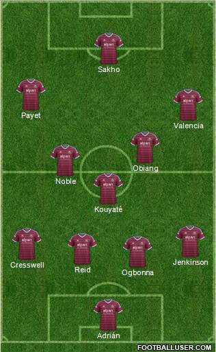 West Ham United Formation 2015