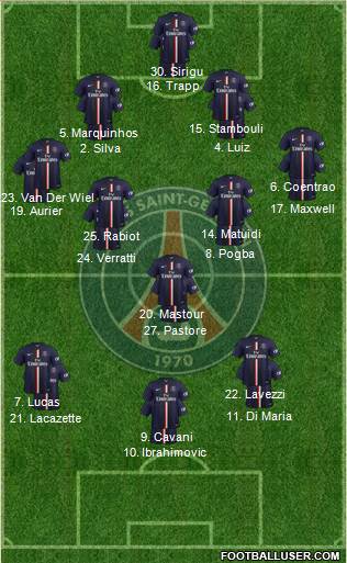 Paris Saint-Germain Formation 2015