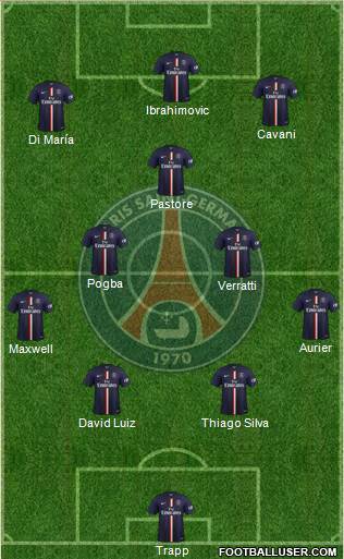 Paris Saint-Germain Formation 2015