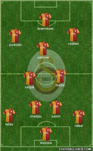 Galatasaray SK Formation 2015