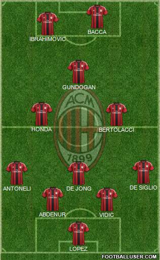 A.C. Milan Formation 2015