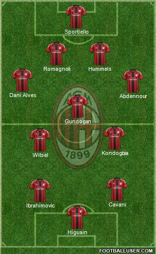 A.C. Milan Formation 2015
