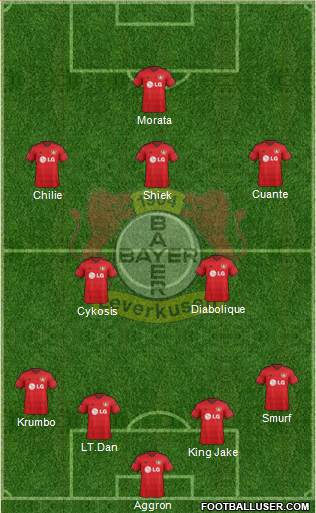 Bayer 04 Leverkusen Formation 2015