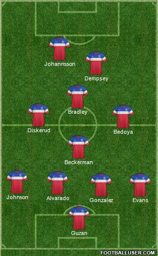 U.S.A. Formation 2015