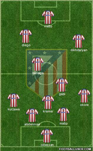 Atlético Madrid B Formation 2015