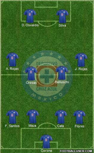 Club Deportivo Cruz Azul Formation 2015