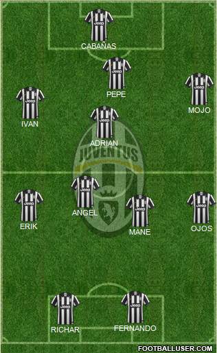 Juventus Formation 2015