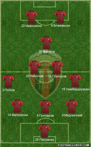 FK Vardar Skopje Formation 2015