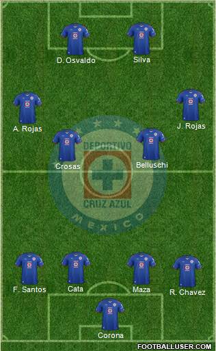 Club Deportivo Cruz Azul Formation 2015