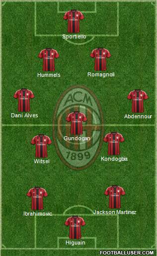 A.C. Milan Formation 2015