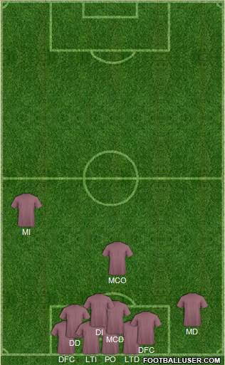 Uzbekistan Formation 2015