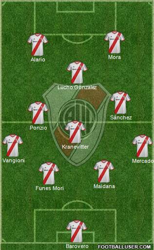 River Plate Formation 2015