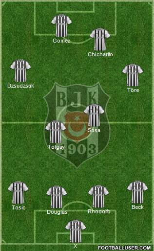 Besiktas JK Formation 2015